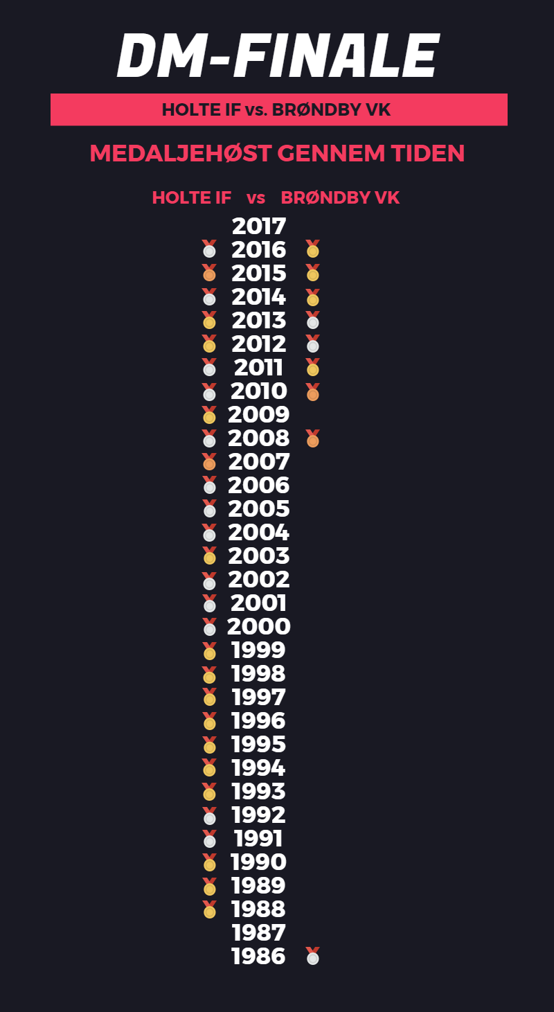 DM medaljedamer 2017