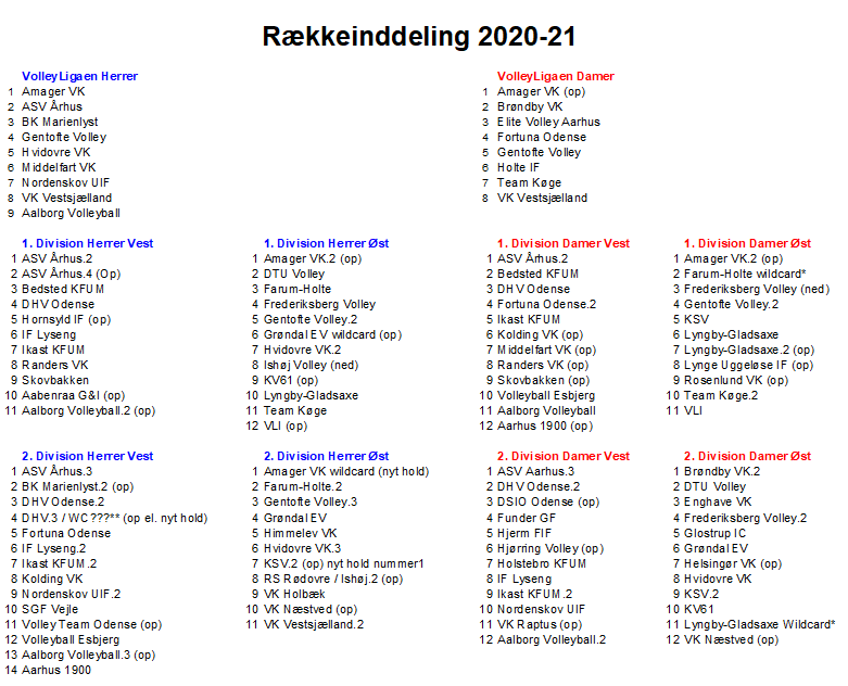 DT 2021