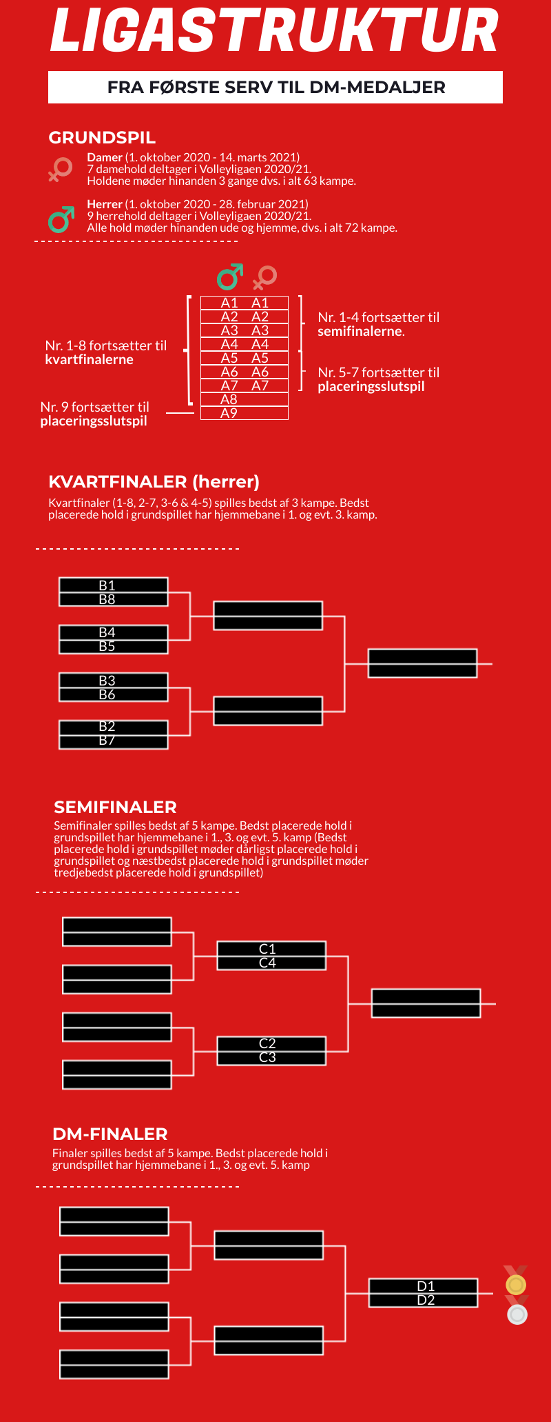 Ligastruktur 20 21