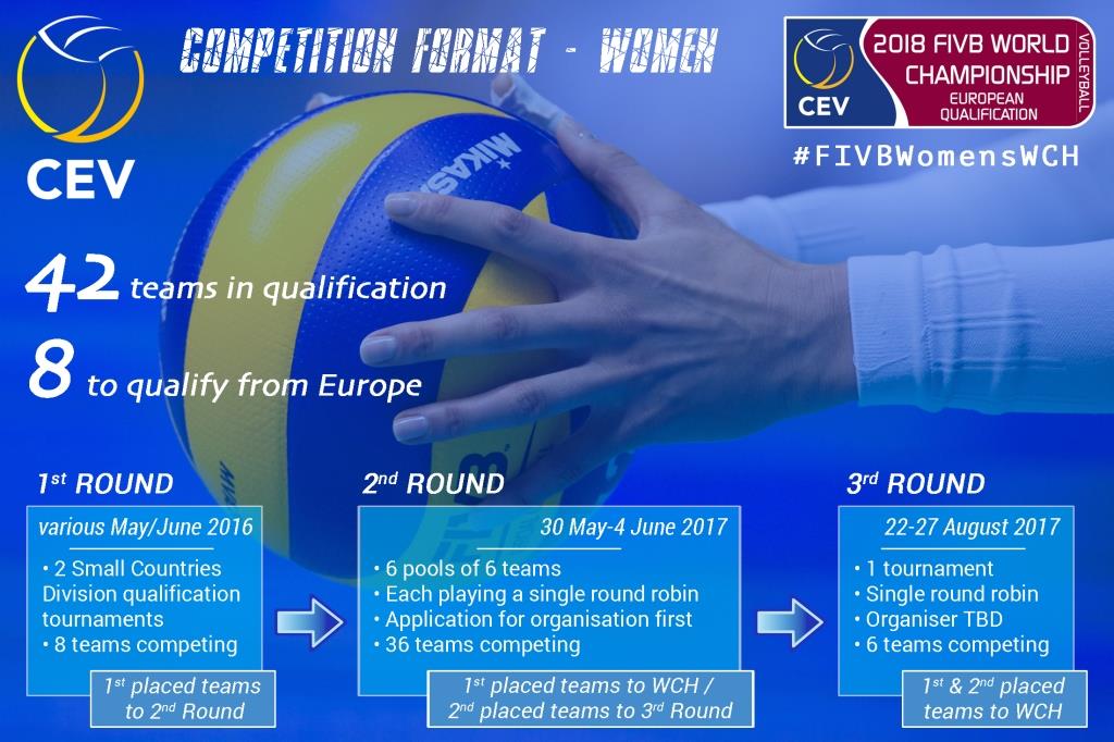 WCH EQ Women